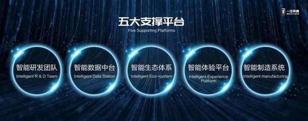 5G时代，物联网创领者如何卡位未来技术研发