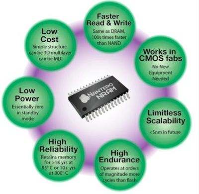 物联网时代，底层技术公司的基石与拓荒