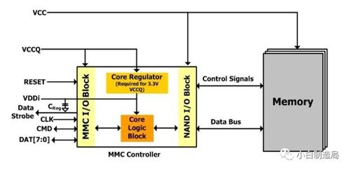 物联网技术 从电子方案到创新研发的全景解析