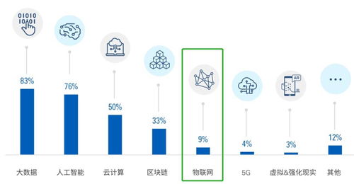 金融科技巨头为何争相布局卫星物联网？解码平安、招行、工行、微众、网商们的战略考量