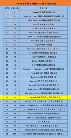 破局而出 重汽荣膺2019世界物联网百强，彰显中国智造新力量
