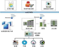 物联网技术在节能领域中的应用博弈与纠结 技术研发的困局与破局 |