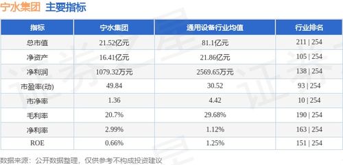 宁水集团周度盘点 股价微调背后，物联网技术研发注入长期动能
